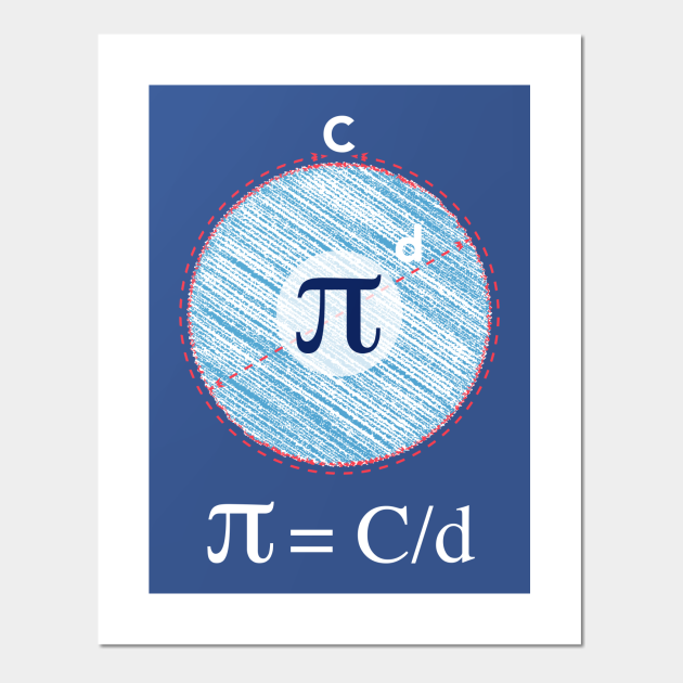 Pi Number Pi Equation Formula π = C/d Pi Day Posters and Art